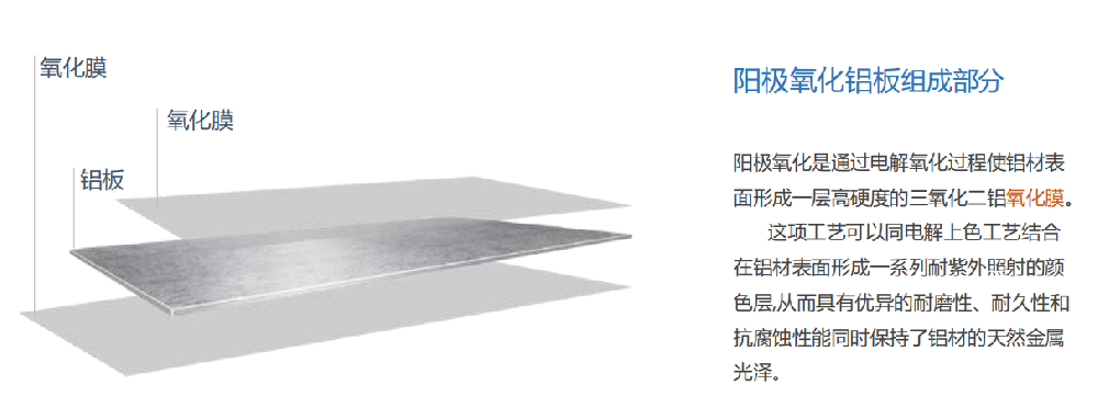 阳极氧化铝板